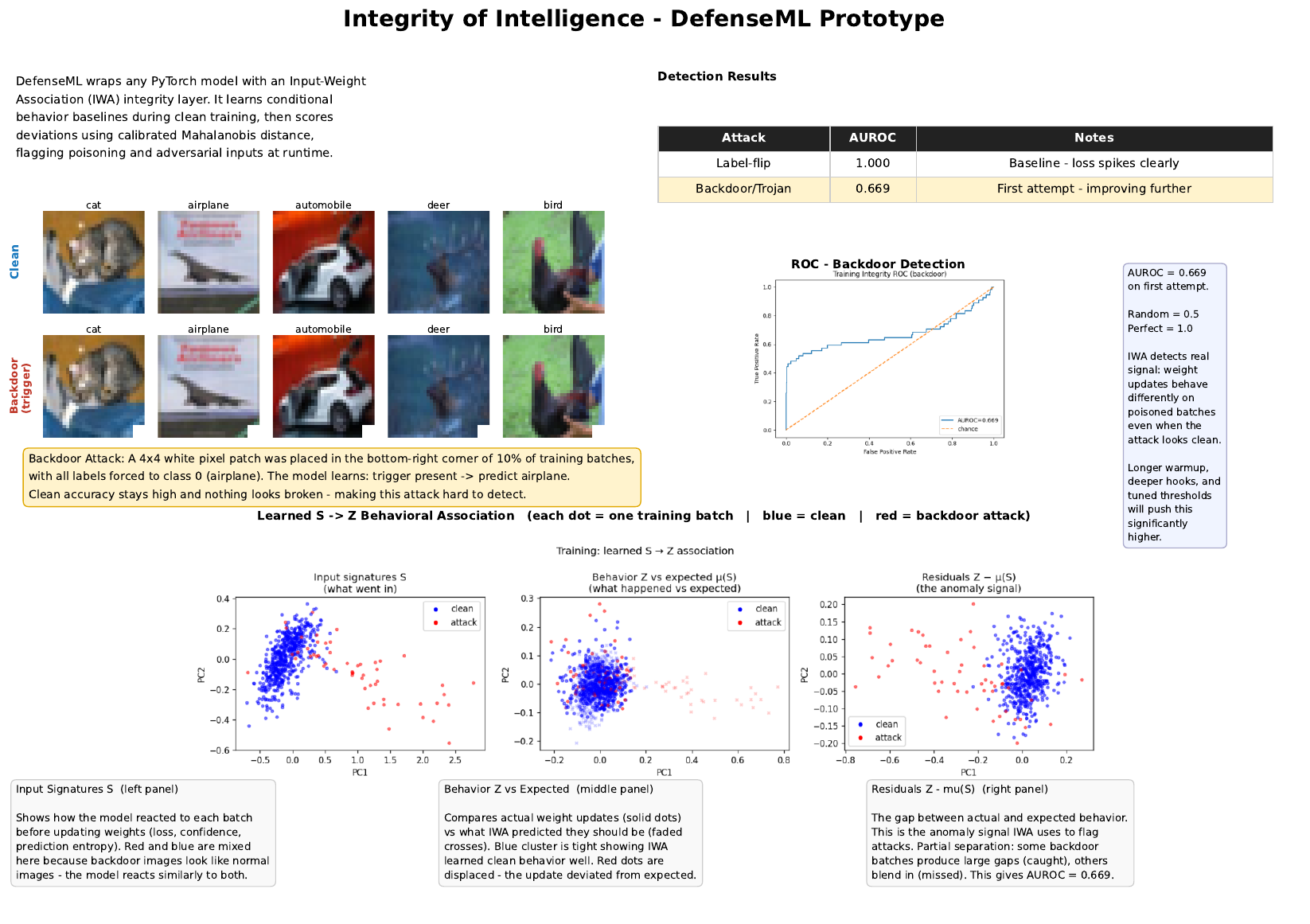 Preview of DefenseML integrity report